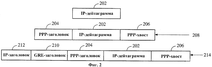 Способ и устройство для завершенной на мобильном телефоне связи короткими пакетами данных (патент 2348113)