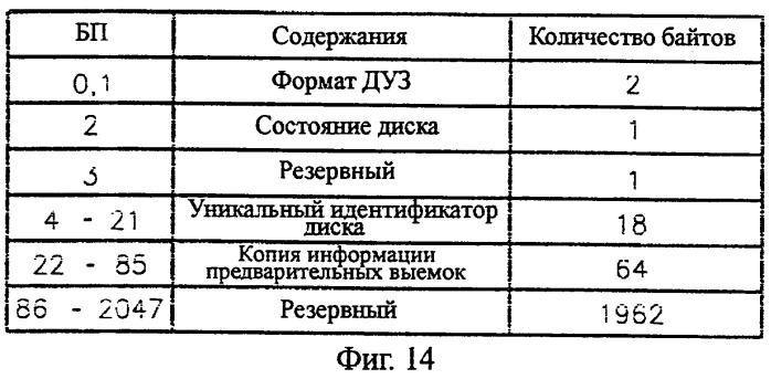 Способ защиты от записи оптического диска для устройства записи и/или воспроизведения оптического диска (варианты) (патент 2244964)