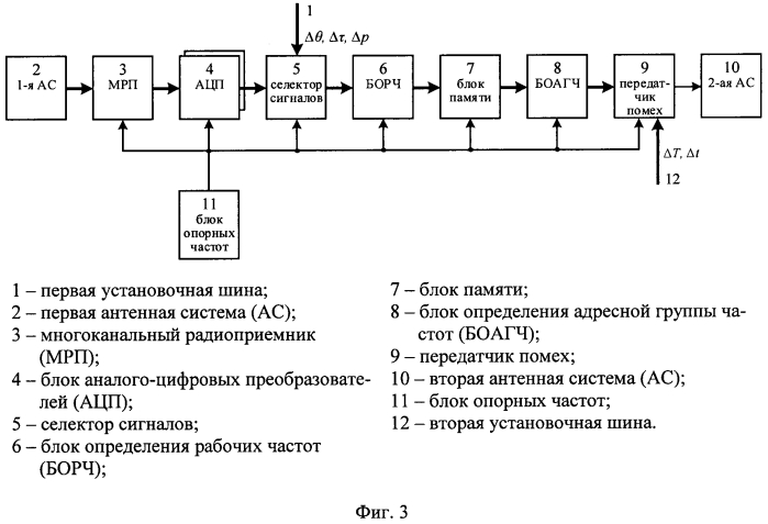 Способ и устройство (варианты) создания преднамеренных помех (патент 2572083)