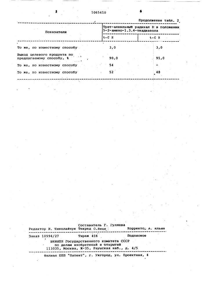 Способ получения 2-амино-5-трет-алкил-1,3,4-тиадиазолов (патент 1065410)