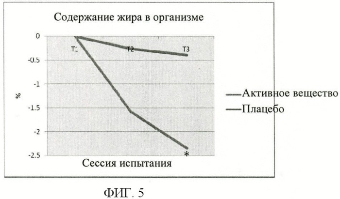 Композиции, содержащие галактоманнан, и способ их получения (патент 2481351)