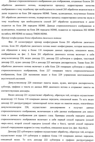 Устройство передачи данных изображения, способ управления и программа (патент 2487490)