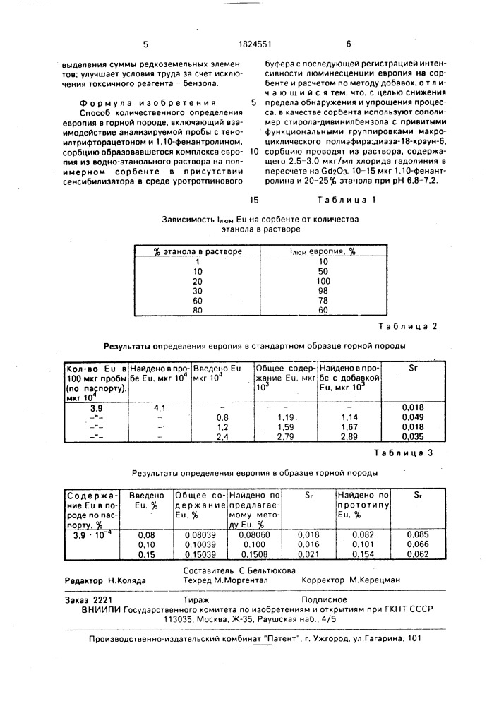 Способ количественного определения европия в горной породе (патент 1824551)