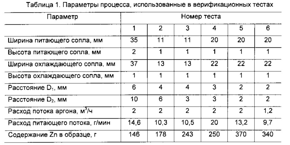 Устройство и способ изготовления частиц (патент 2623935)