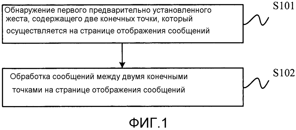 Способ, устройство и терминальное устройство для отображения сообщений (патент 2616536)