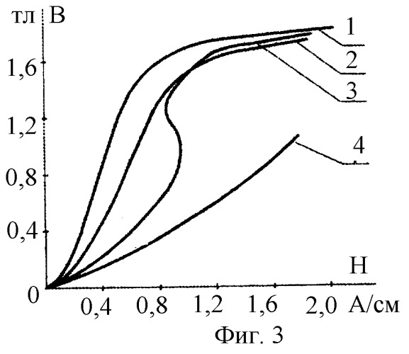 Способ изменения формы кривой намагничивания дросселей (патент 2257630)