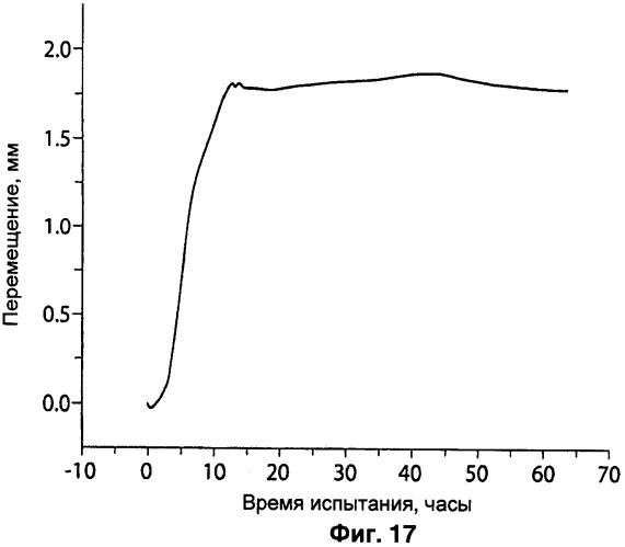 Электрохимический преобразователь (патент 2453730)