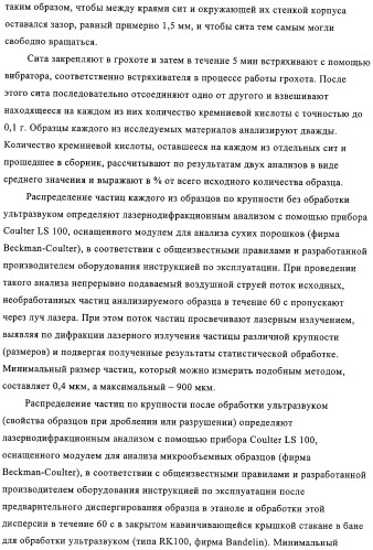 Модифицированный силаном оксидный или силикатный наполнитель, способ его получения и его применение (патент 2326145)