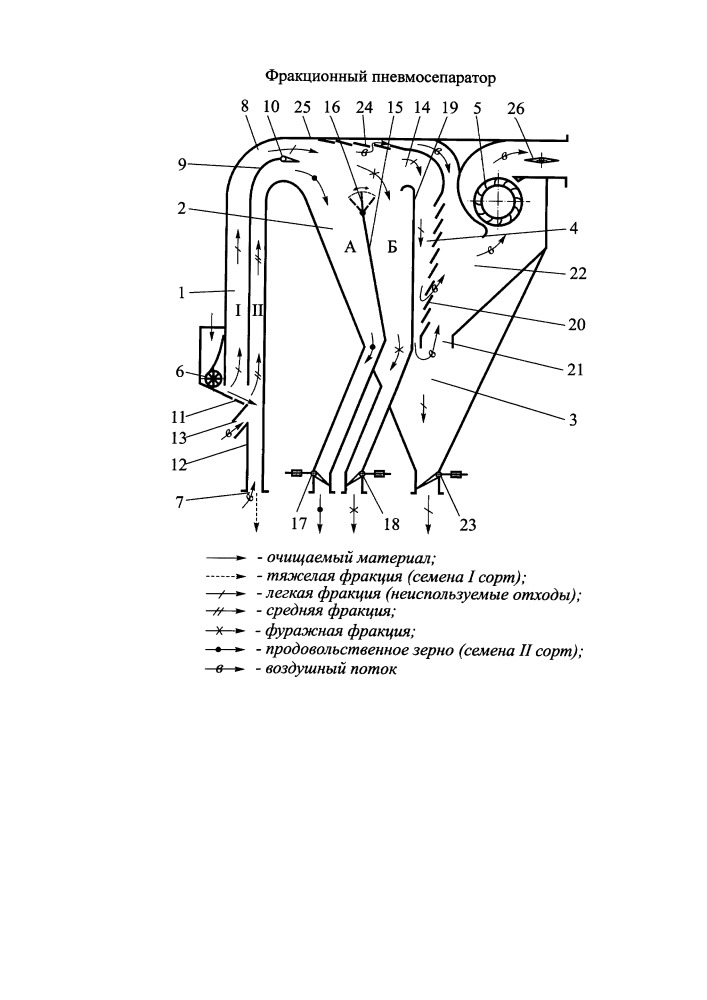Фракционный пневмосепаратор (патент 2654985)