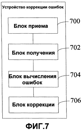 Способ, устройство и система для коррекции микроволновых сигналов (патент 2535917)