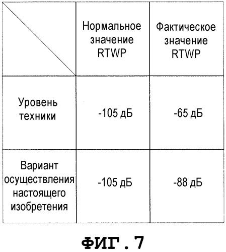 Способ и устройство управления мощностью (патент 2570365)