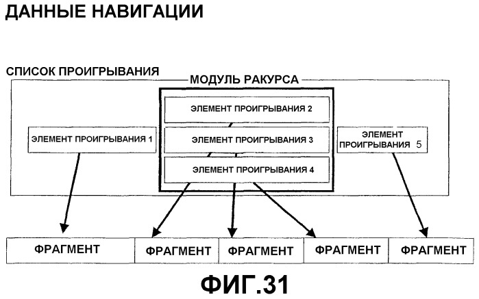 Носитель для хранения информации со структурой данных для многоракурсного показа и устройство для этого носителя (патент 2296379)