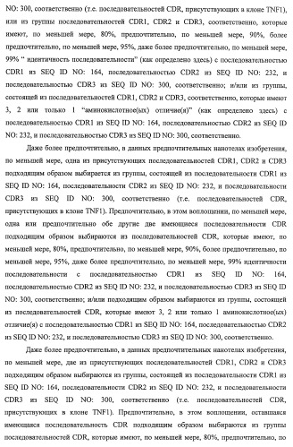 Улучшенные нанотела против фактора некроза опухоли-альфа (патент 2464276)