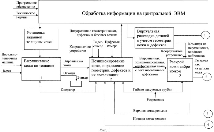 Способ автоматизированного подготовительно-раскройного производства обуви (патент 2503723)