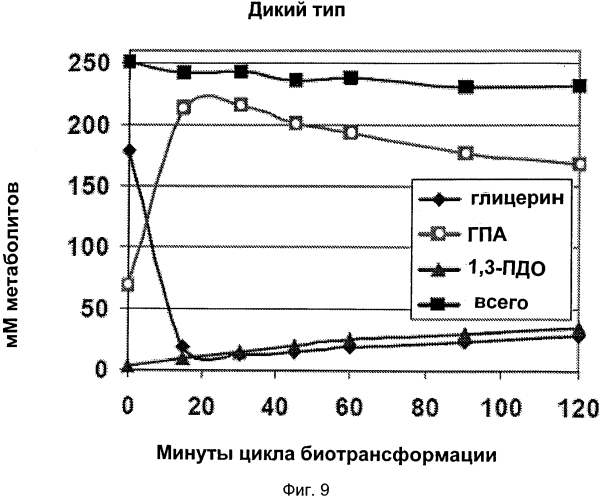 Ферментативный способ получения альдегидов (патент 2573904)