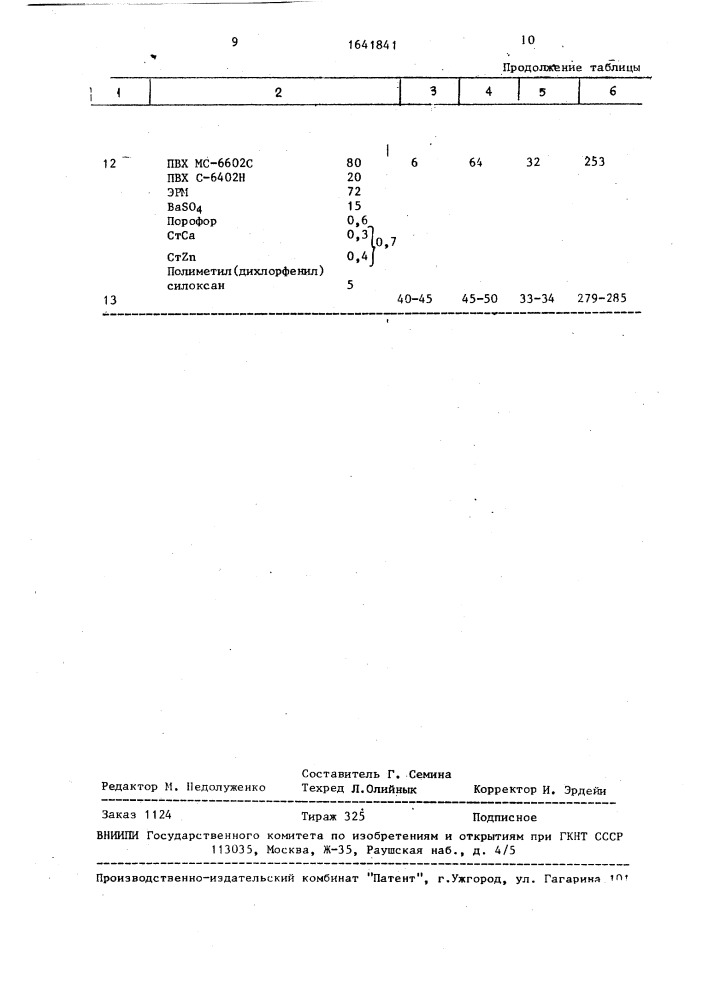 Поливинилхлоридный пластизоль (патент 1641841)