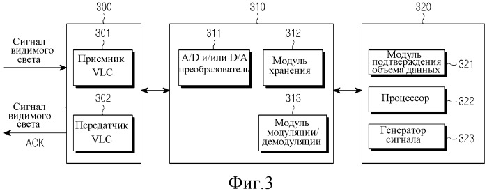 Устройство и способ для формирования видимого сигнала в соответствии с объемом передачи данных в системе связи через видимый свет (патент 2487479)