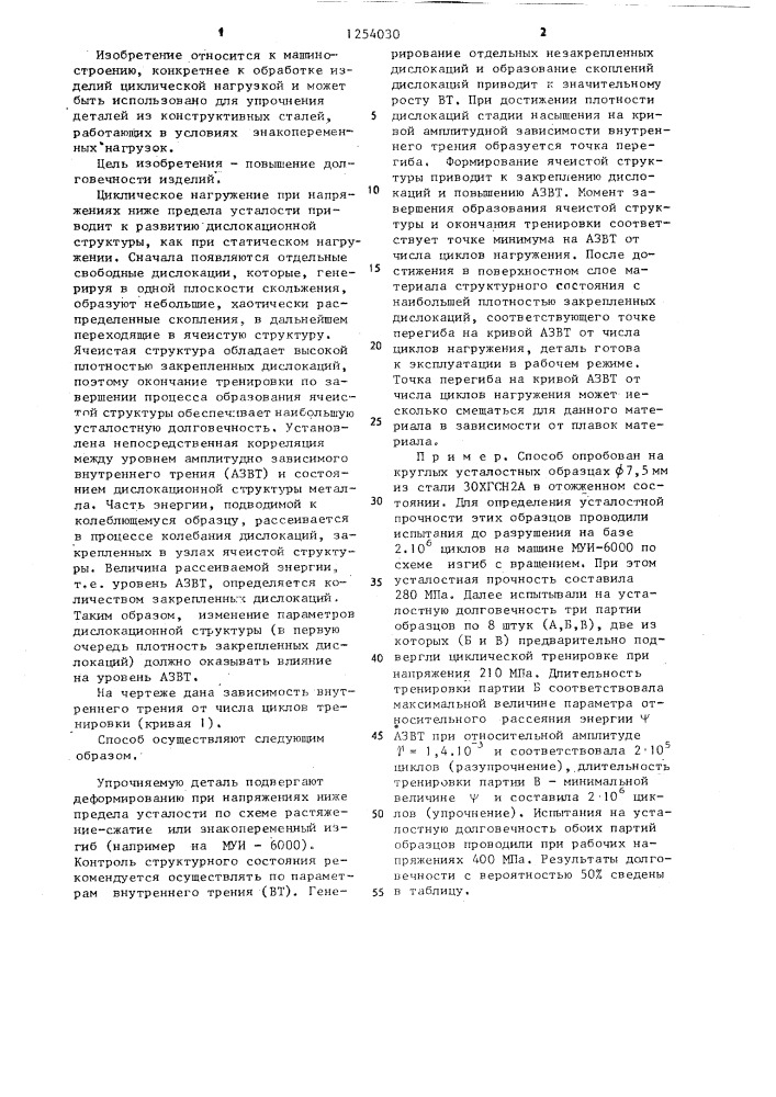 Способ обработки изделий (патент 1254030)