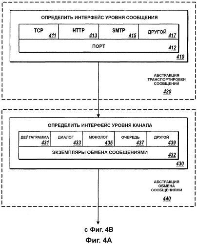 Передача и прием сообщений посредством индивидуально конфигурируемых канала обмена данных и модели программирования (патент 2356089)