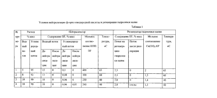 Способ получения фторида кальция (патент 2574256)