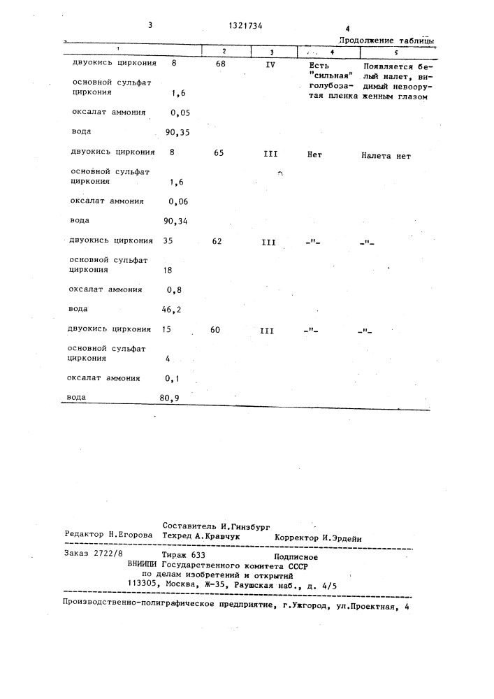 Полировальная суспензия для стекол сверхтяжелого крона (патент 1321734)