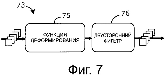 Способ и устройство для уменьшения шумов в видеоизображении (патент 2486591)