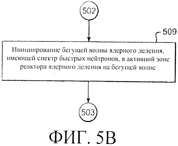 Система регулирования реактивности в реакторе ядерного деления (варианты) (патент 2553979)