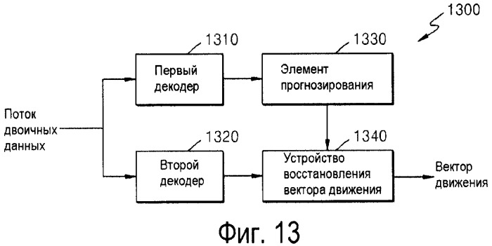 Способ и устройство для кодирования и декодирования вектора движения (патент 2530252)