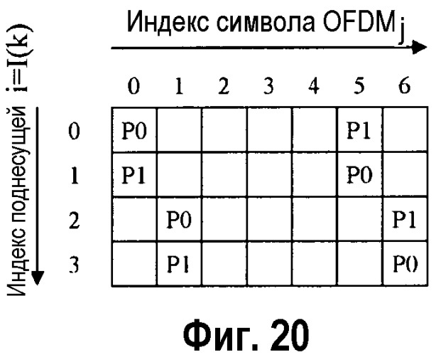 Система беспроводной связи с множественными передающими антеннами с использованием выделения поднесущих пилот-сигнала (патент 2445745)