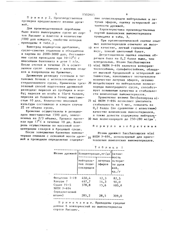 Штамм дрожжей sасснаrомyсеs vini, используемый для приготовления шампанских виноматериалов (патент 1502615)