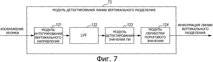 Устройство обработки изображений, способ и программа (патент 2538305)