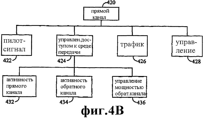 Способ и устройство для обеспечения конфигурируемых уровней и протоколов (патент 2258317)