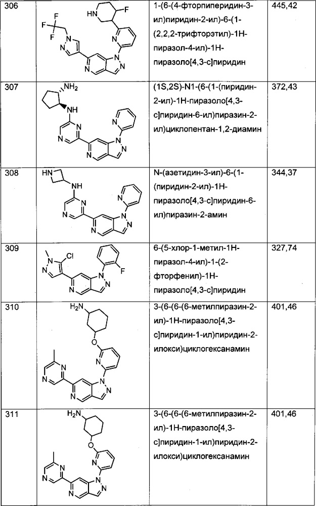 Соединения 5-азаиндазола и способы их применения (патент 2665462)