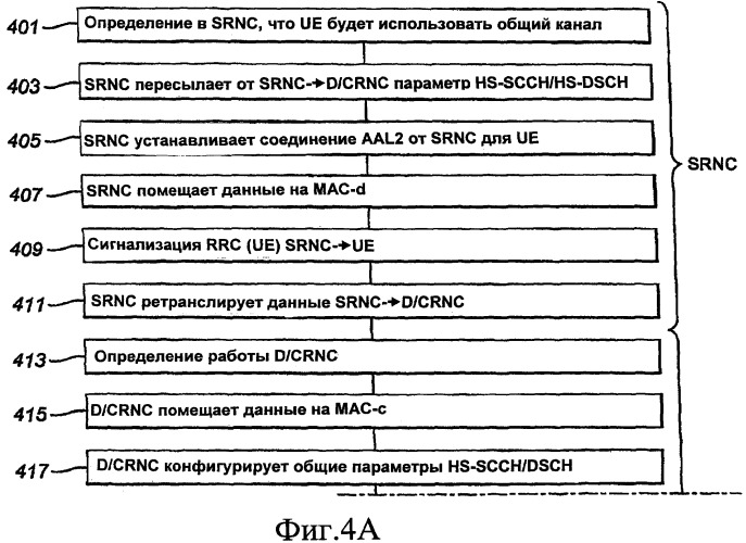 Индивидуальные и групповые идентификаторы для абонентского оборудования в беспроводных системах с совместно используемым транспортным каналом (патент 2414097)