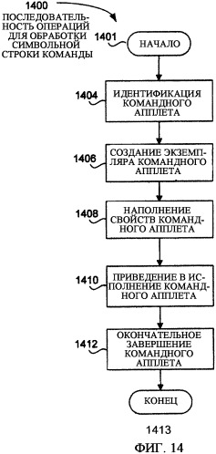 Механизм для предусмотрения вывода управляемой данными командной строки (патент 2351976)