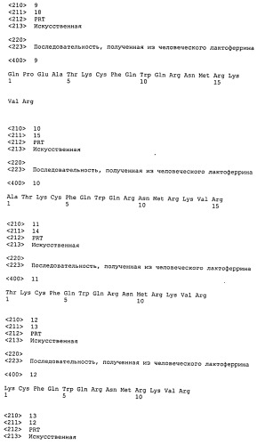 Новые фармацевтические композиции (патент 2501566)