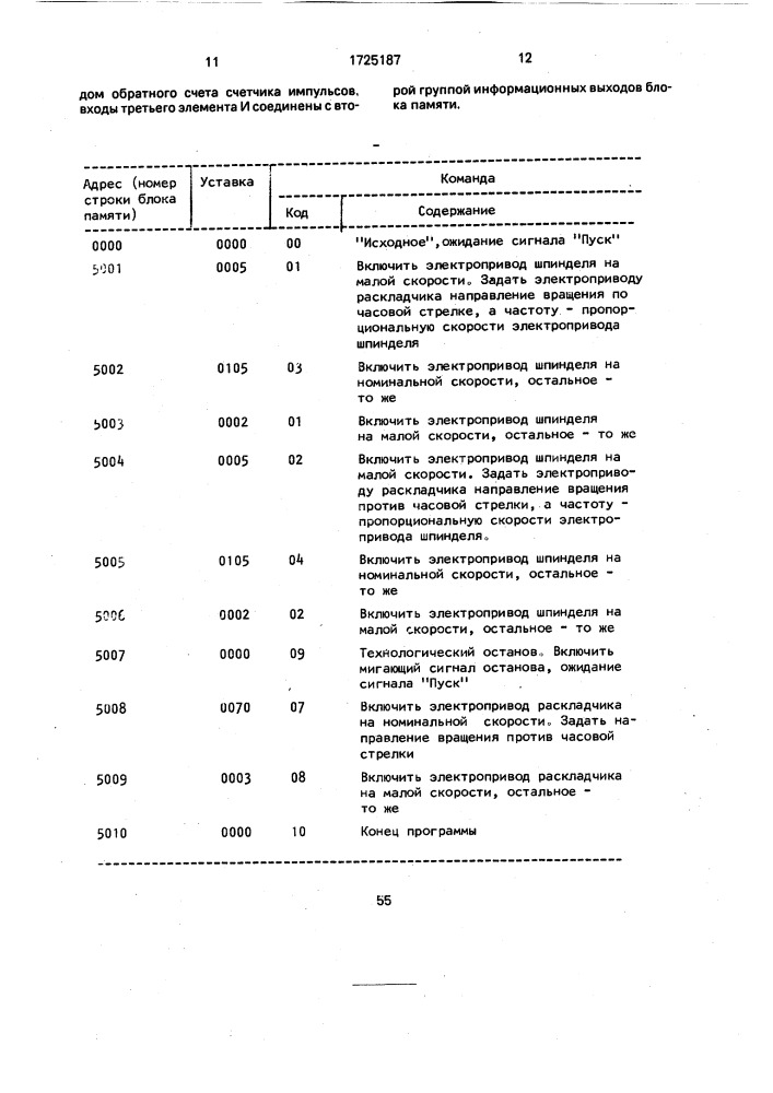 Устройство для программного управления бандажировочным станком (патент 1725187)