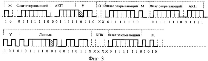 Способ информационного обмена в системе телемеханики (патент 2540812)