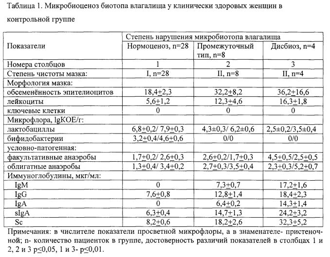 Способ оценки состояния здоровья человека при прогнозировании течения инфекционного заболевания (патент 2595863)