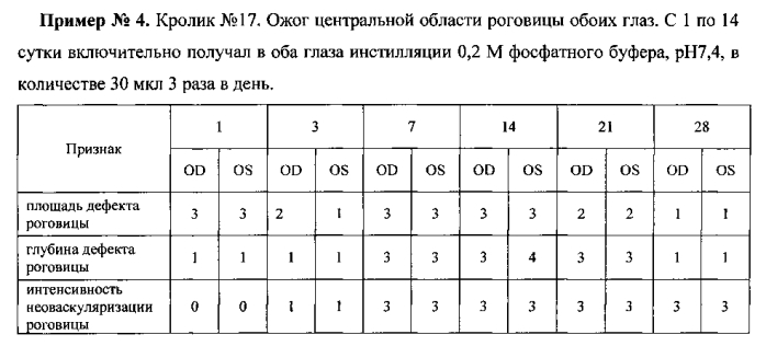 Способ лечения заболеваний глаз, сопровождающихся окислительным стрессом (патент 2577236)