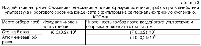 Способ разрушения микроорганизмов-биодеструкторов на поверхностях объектов в жилых отсеках космической станции (патент 2372942)