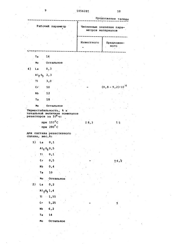 Материал для низкоомных тонкопленочных резисторов (патент 1056281)