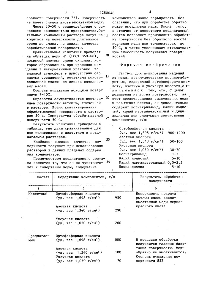 Раствор для полирования изделий из меди (патент 1280046)