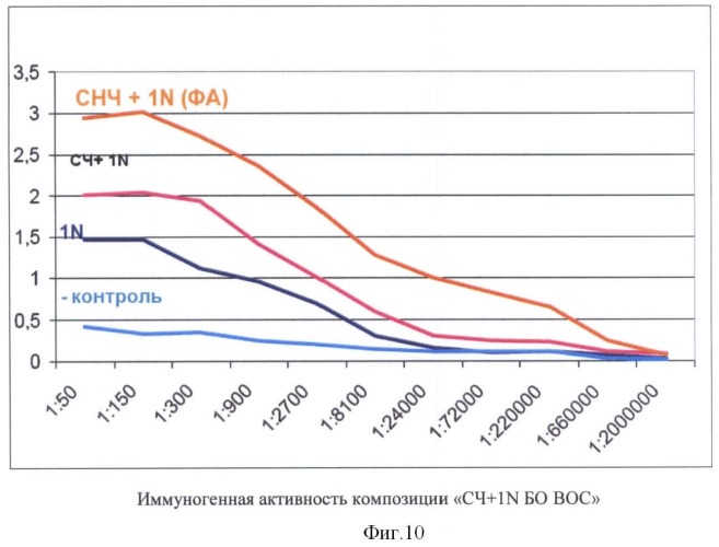 Иммуногенная композиция, содержащая чужеродные антигены на поверхности сферических носителей, полученных при термической денатурации спиральных вирусов (патент 2440140)