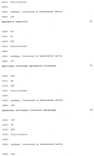 Промоторы lactococcus и их применение: (патент 2495129)