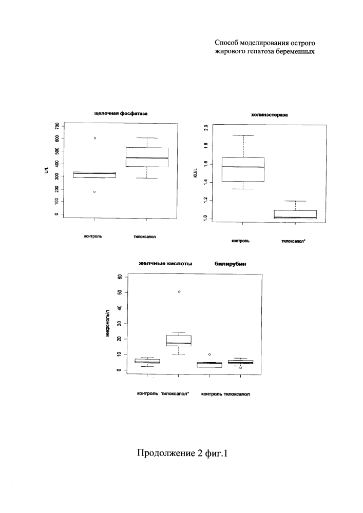 Способ моделирования острого жирового гепатоза беременных (патент 2610536)