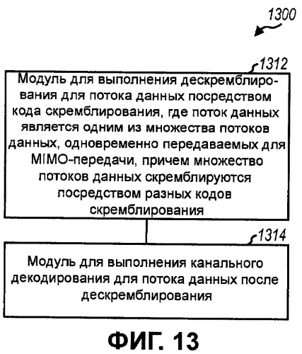 Скремблирование на уровне кодового слова для mimo-передачи (патент 2426254)