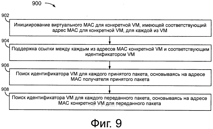 Способы и системы для обеспечения раздельного конфигурирования и доступа множества виртуальных машин к физическому ресурсу (патент 2571591)