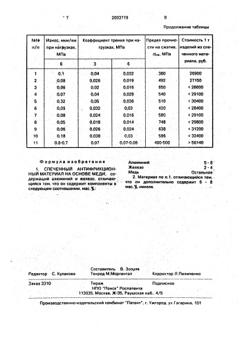Спеченный антифрикционный материал на основе меди (патент 2003719)