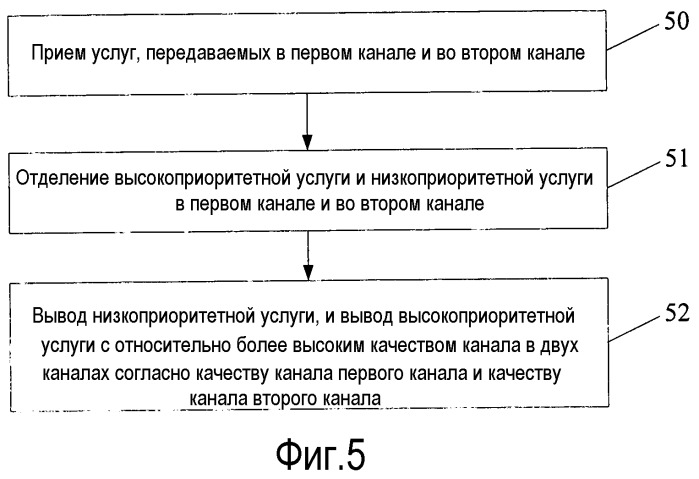 Способ, устройство и система для разнесенной передачи и приема (патент 2536165)